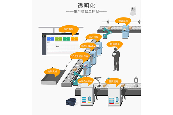 惠州專業(yè)定制無紙化MES廠家