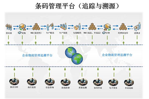 東莞定制家電行業(yè)MES公司