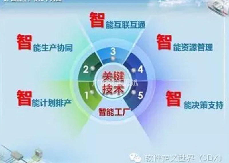 條碼管理系統(tǒng)