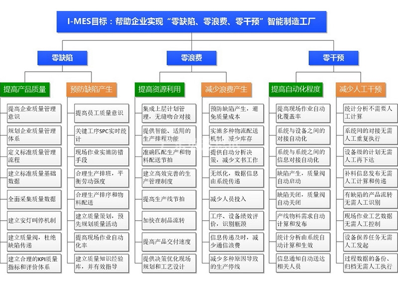 數(shù)字化車間